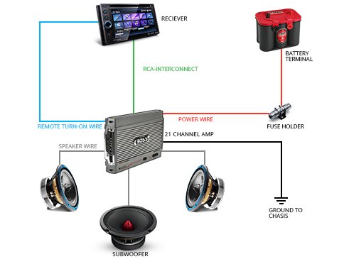 Car Audio Guide: Speakers, Amps & Subs Explained